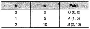 NCERT Solutions for Class 9 Maths Chapter 8 Linear Equations in Two Variables 8.3 6